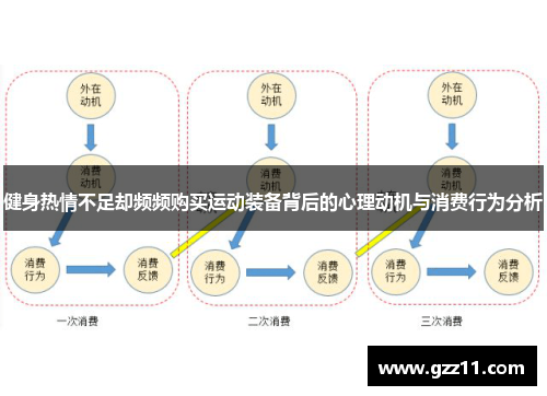 健身热情不足却频频购买运动装备背后的心理动机与消费行为分析