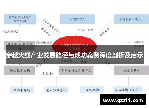 穿越火线产业发展路径与成功案例深度剖析及启示